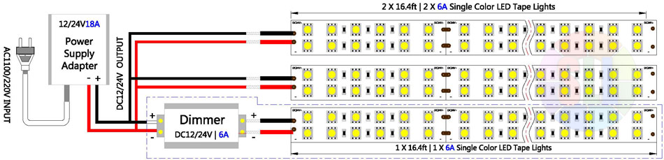 dual row led strips